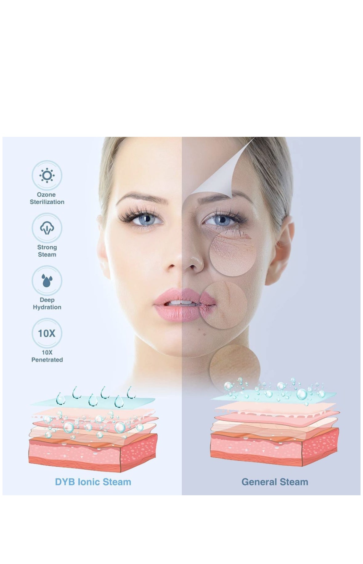 Portable Facial Steamer, Nano Ionic Face Steamer with 360° Sprayer Mist