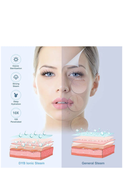 Portable Facial Steamer, Nano Ionic Face Steamer with 360° Sprayer Mist