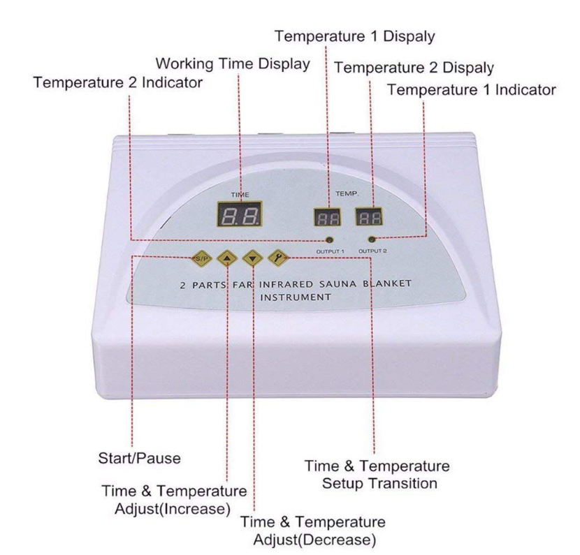 Infrared Sauna Blanket